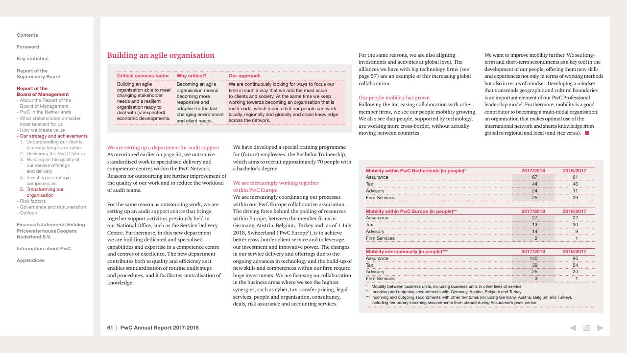 Table slide 61 from 2017 2018 PwC Annual Report PwC