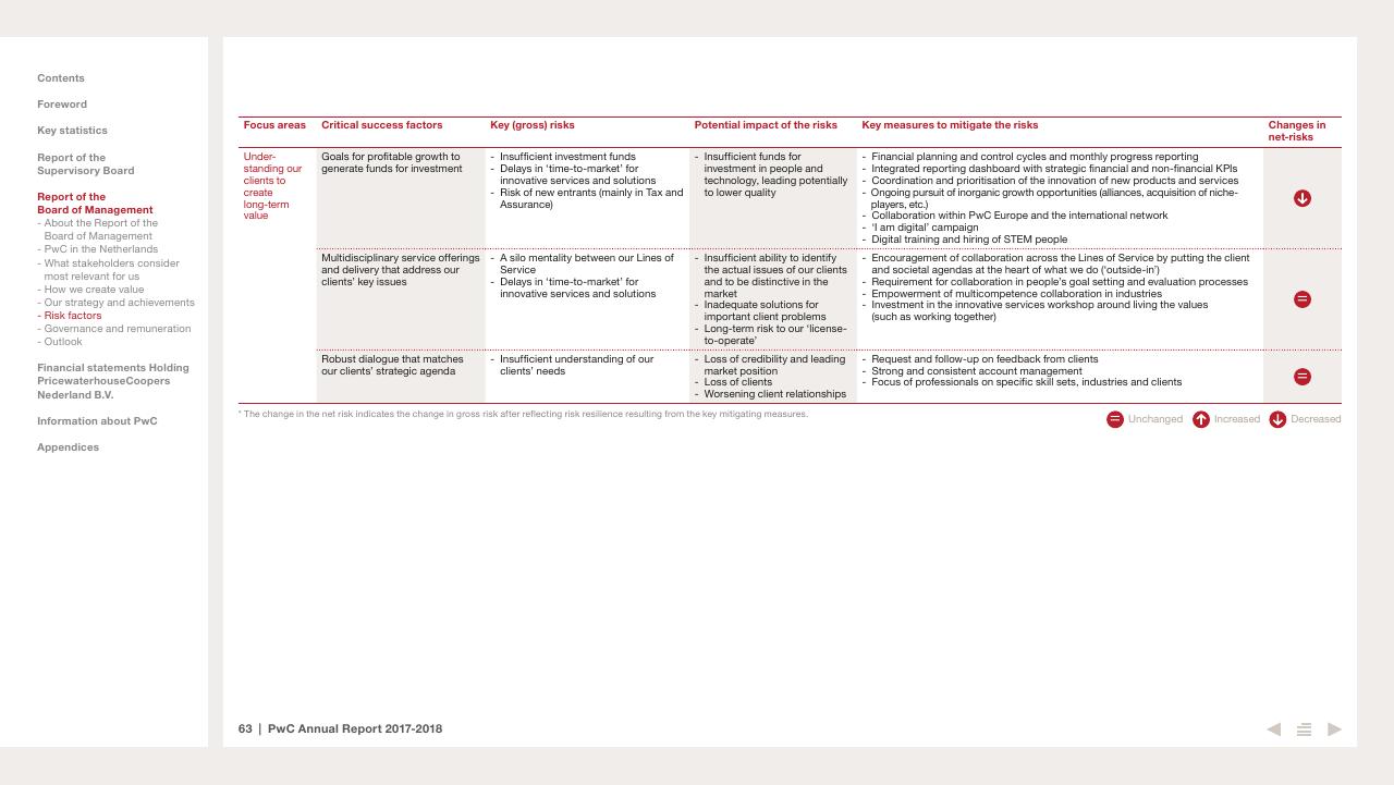 Table slide 63 from 2017 2018 PwC Annual Report PwC