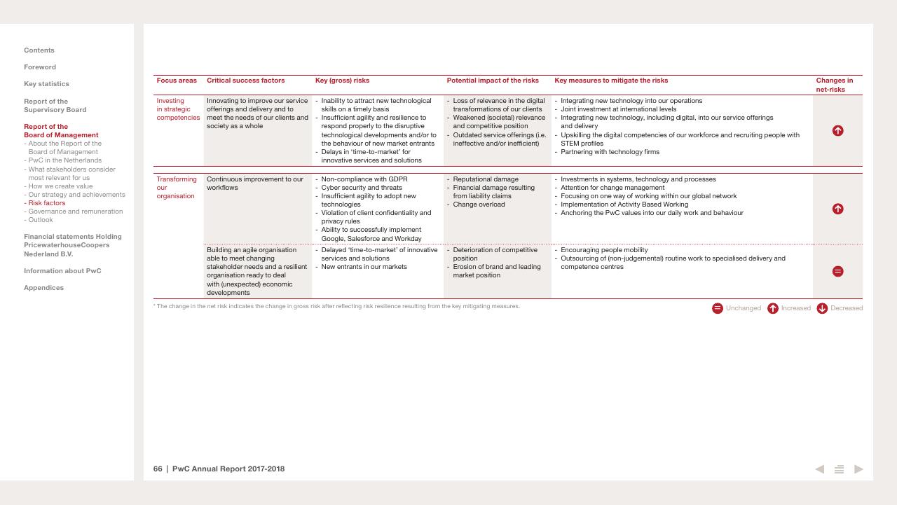 Table slide 66 from 2017 2018 PwC Annual Report PwC