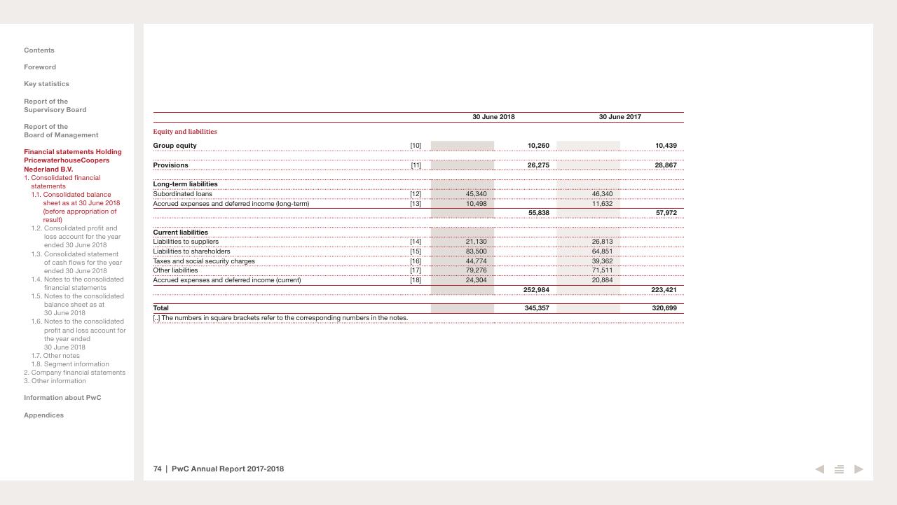 Financial Analysis slide 74 from 2017 2018 PwC Annual Report PwC