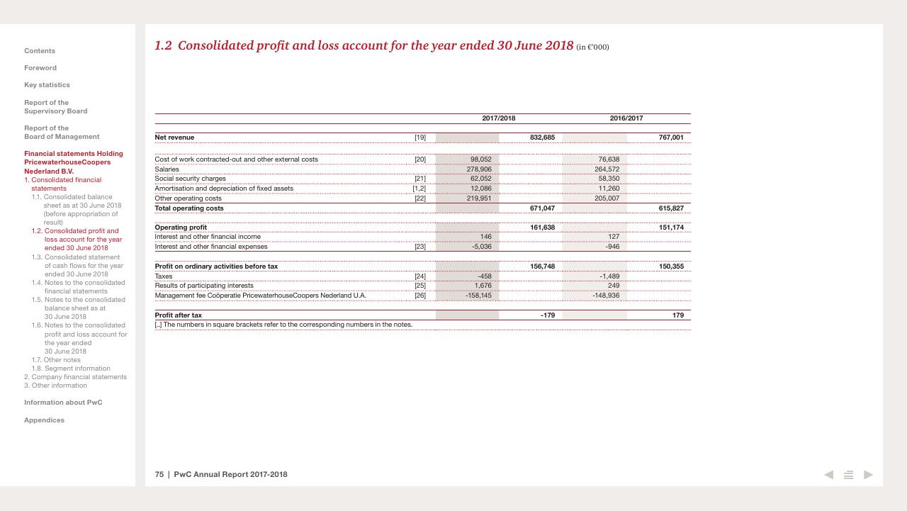 Financial Analysis slide 75 from 2017 2018 PwC Annual Report PwC