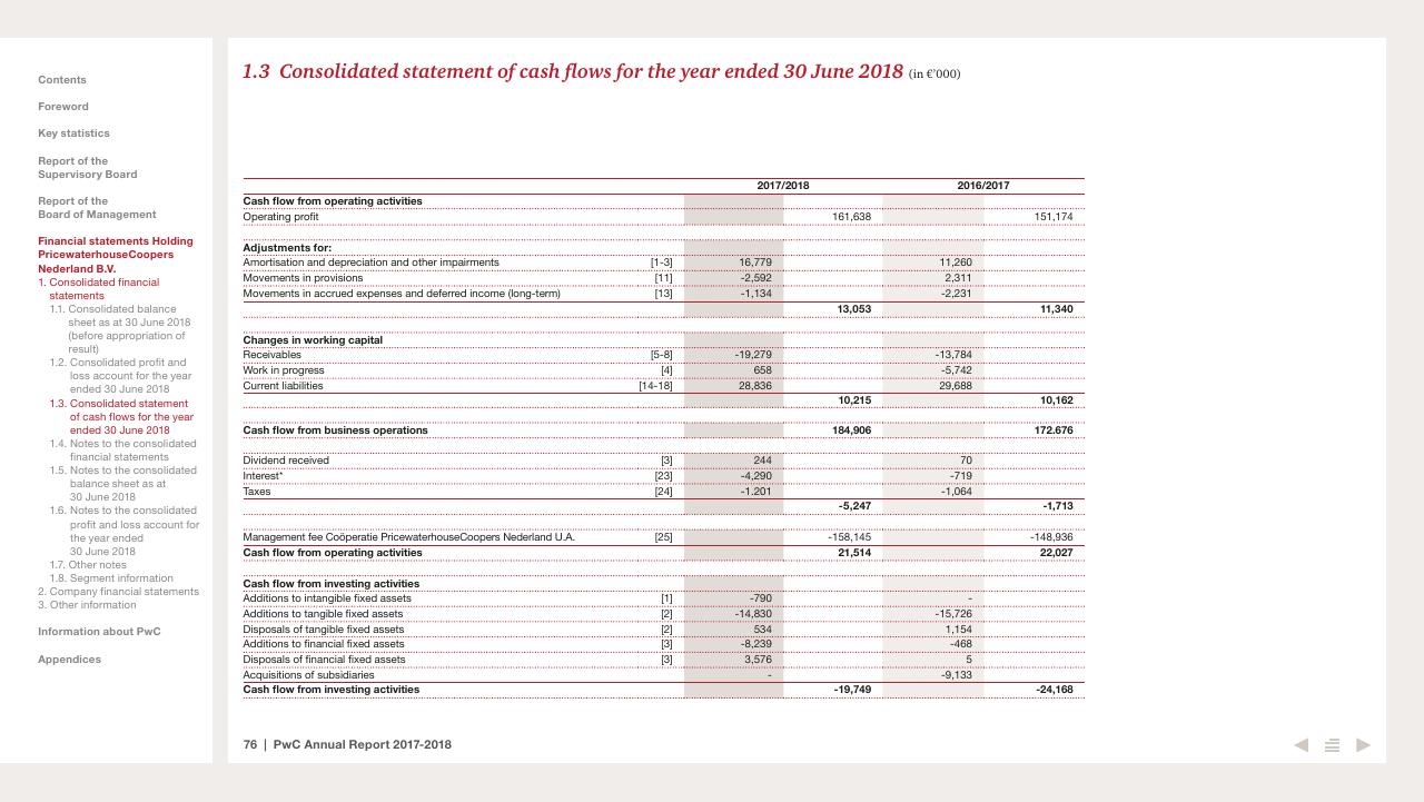 Financial Analysis slide 76 from 2017 2018 PwC Annual Report PwC