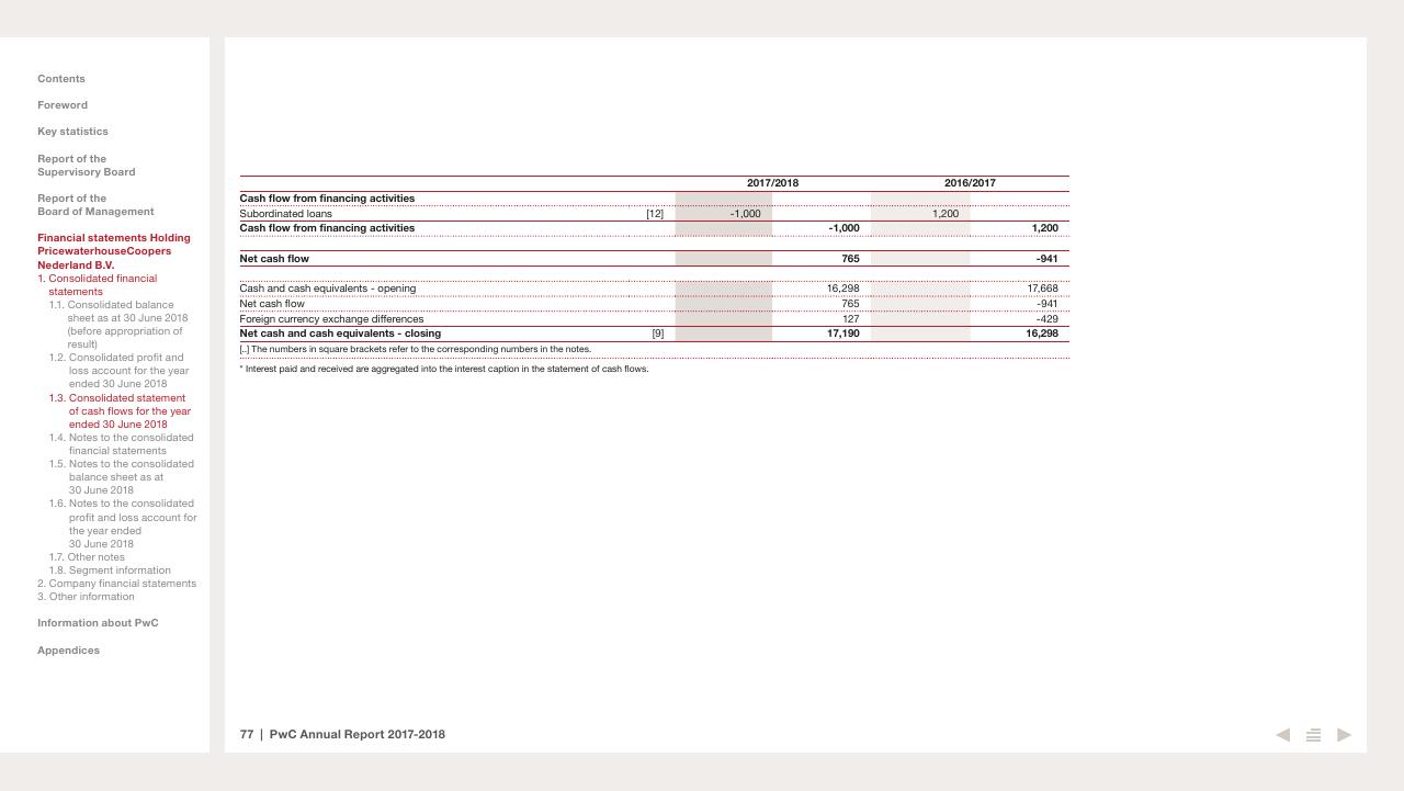 Financial Analysis slide 77 from 2017 2018 PwC Annual Report PwC
