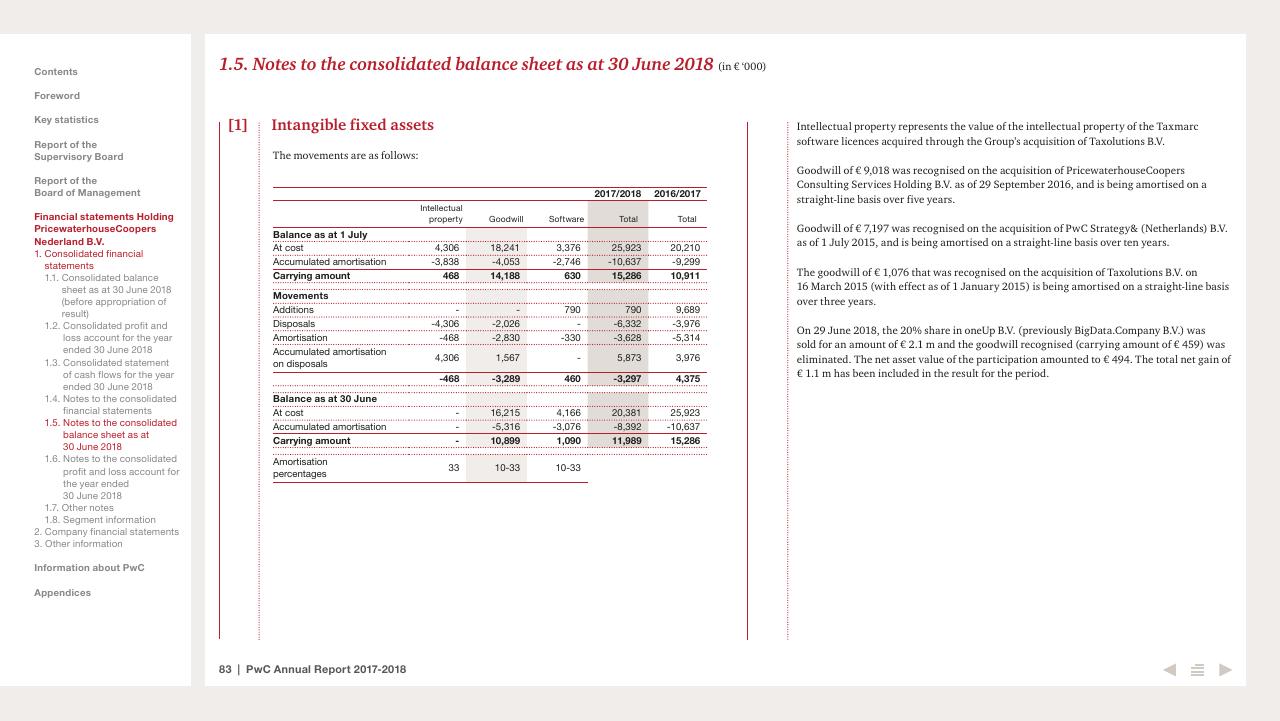 Financial Analysis slide 83 from 2017 2018 PwC Annual Report PwC
