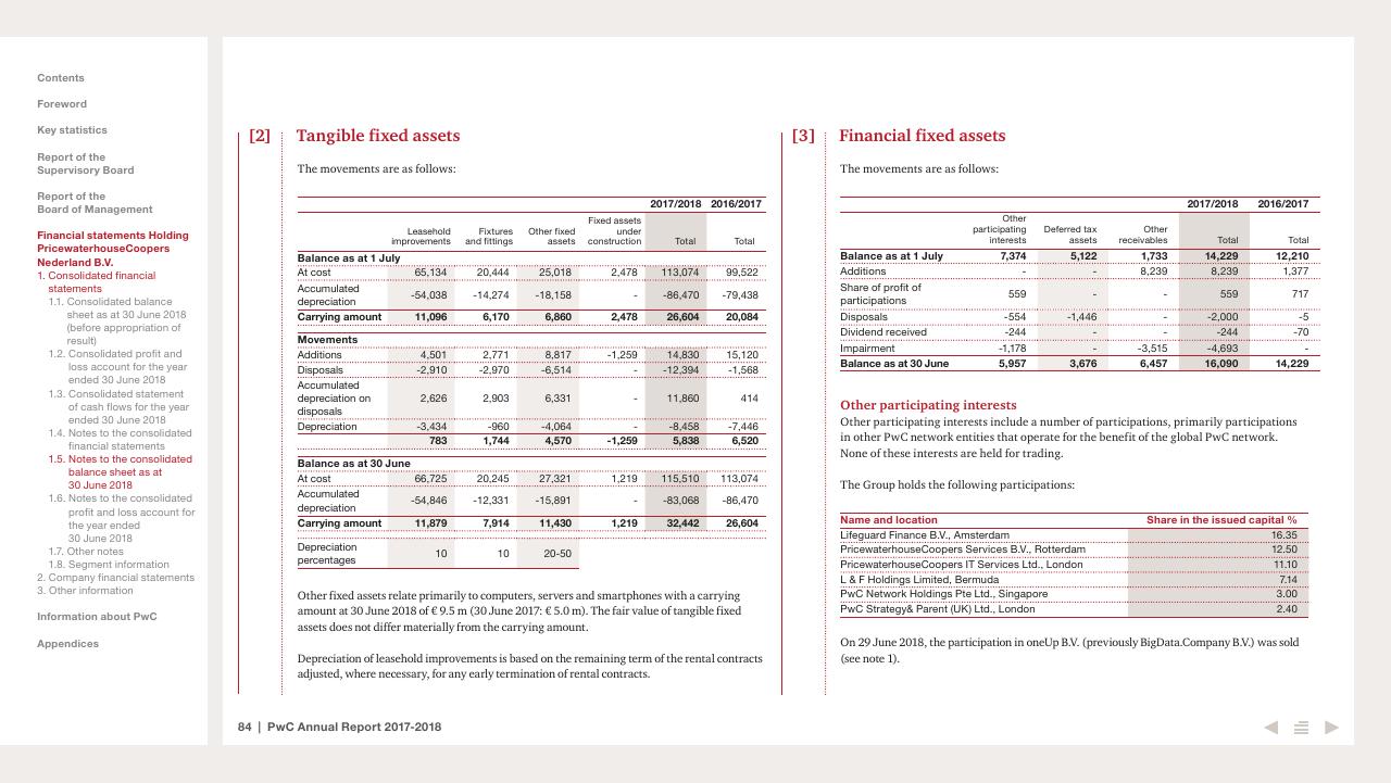 Financial Analysis slide 84 from 2017 2018 PwC Annual Report PwC