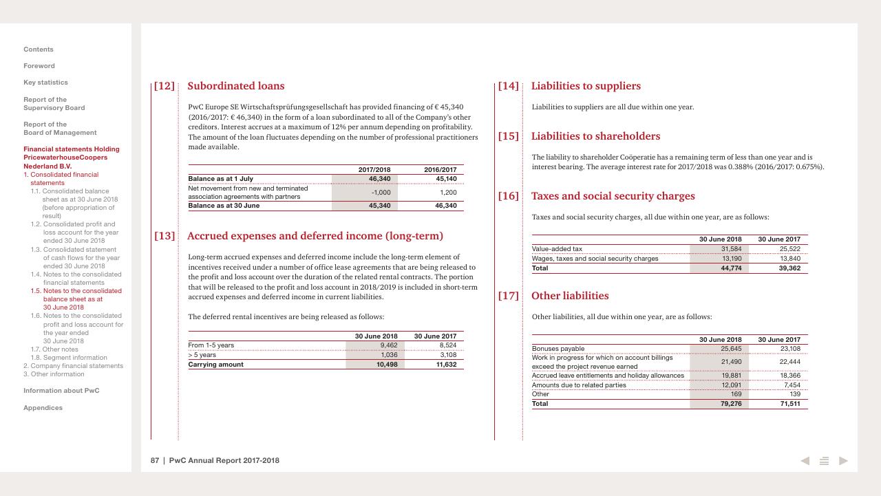 Financial Analysis slide 87 from 2017 2018 PwC Annual Report PwC
