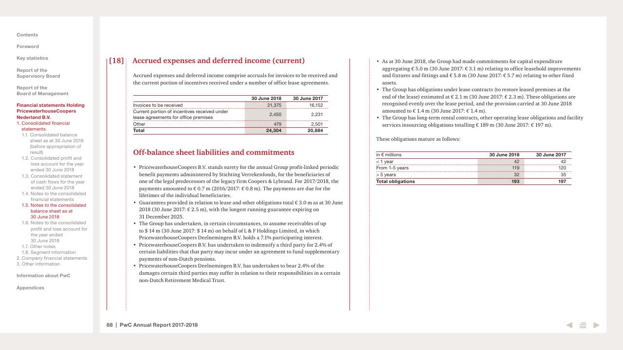 Financial Analysis slide 88 from 2017 2018 PwC Annual Report PwC