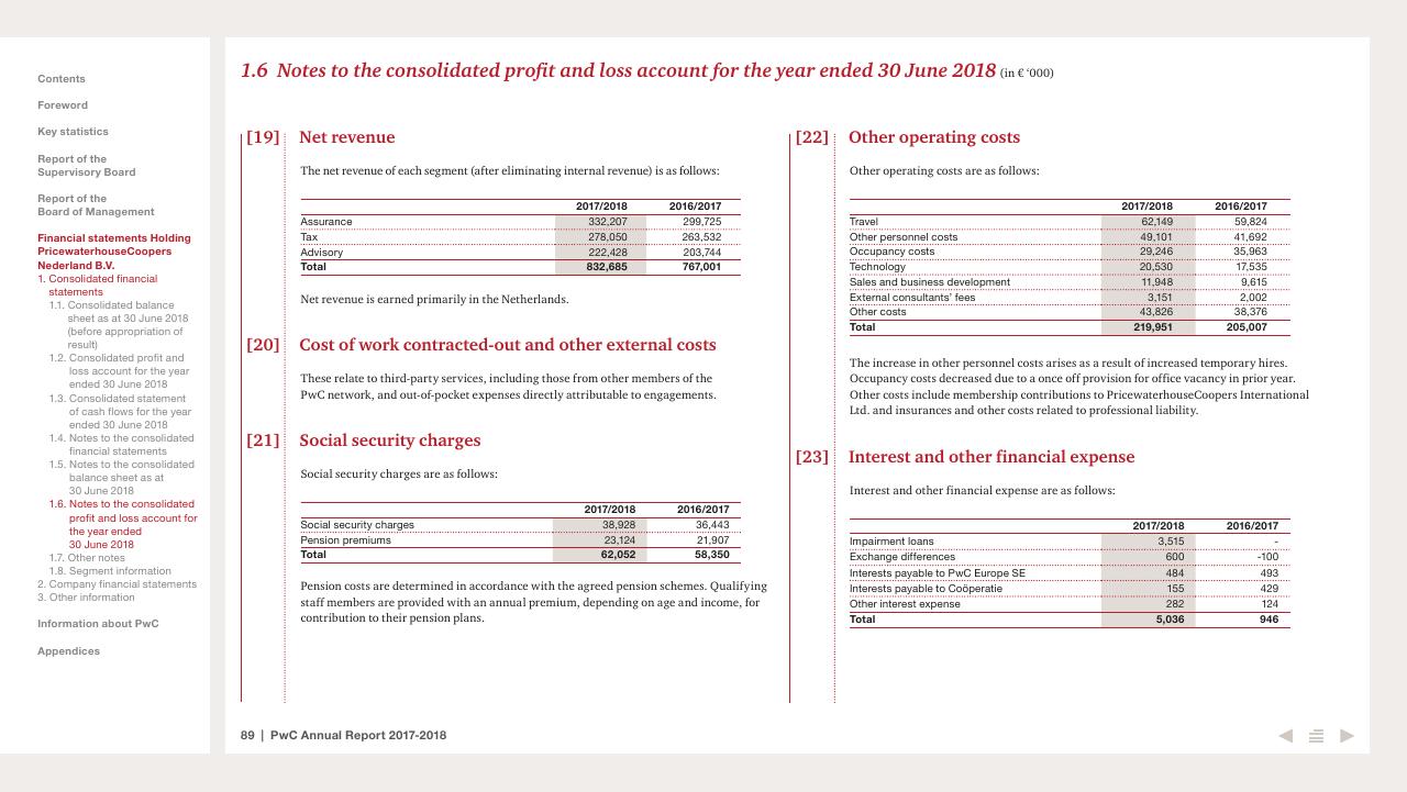 Financial Analysis slide 89 from 2017 2018 PwC Annual Report PwC