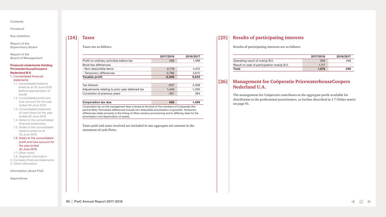 Financial Analysis slide 90 from 2017 2018 PwC Annual Report PwC