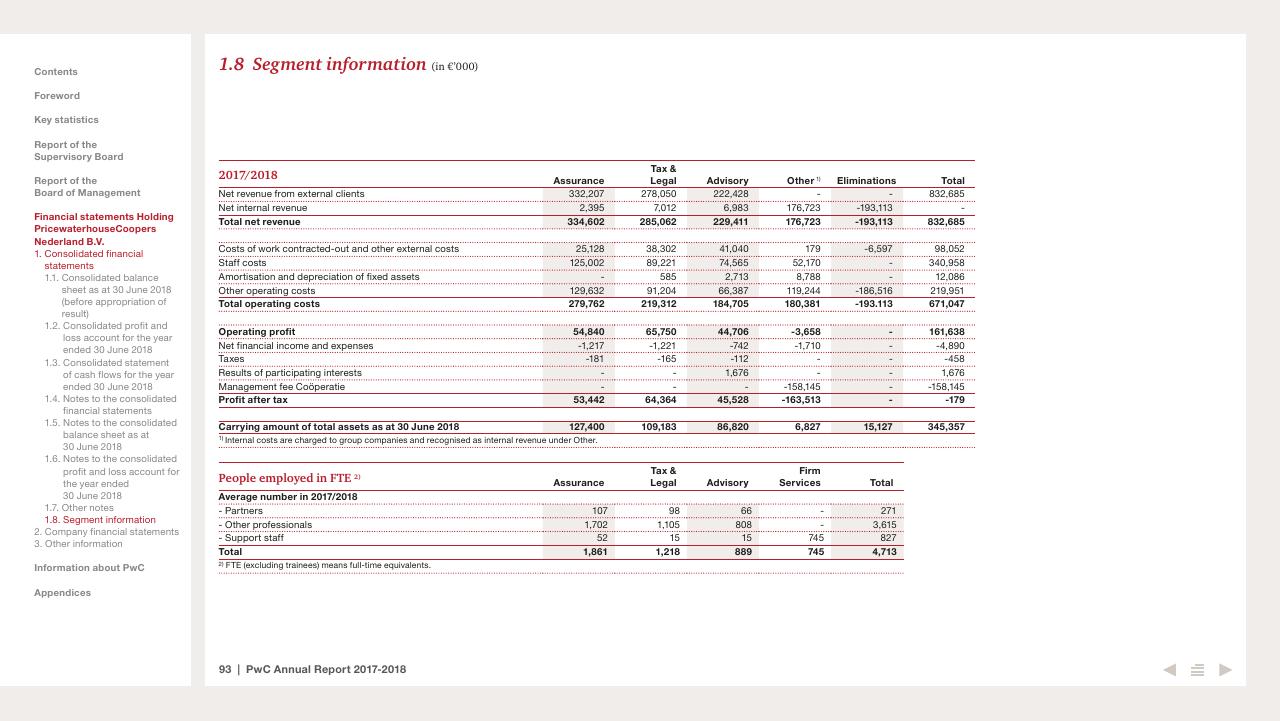 Financial Analysis slide 93 from 2017 2018 PwC Annual Report PwC