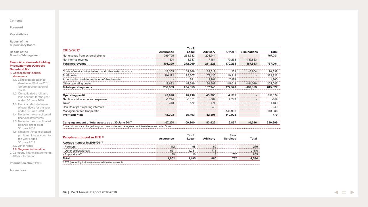 Financial Analysis slide 94 from 2017 2018 PwC Annual Report PwC