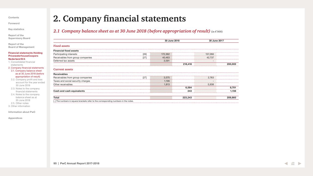 Financial Analysis slide 95 from 2017 2018 PwC Annual Report PwC