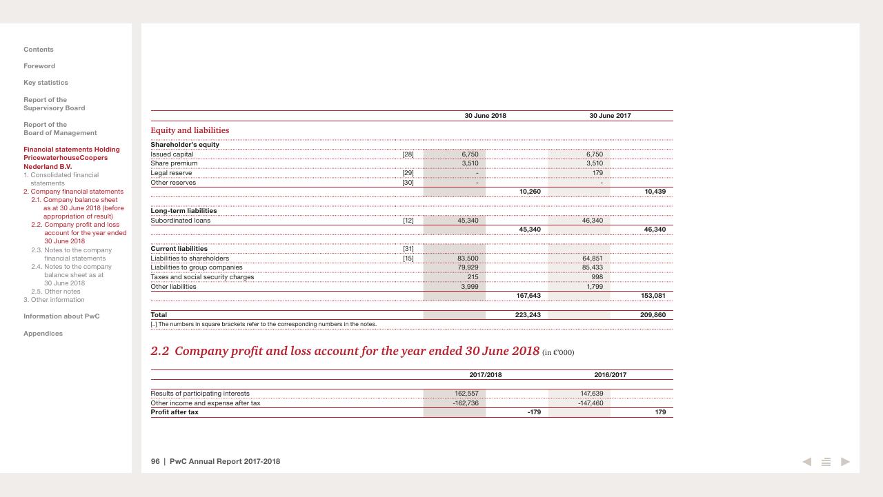 Financial Analysis slide 96 from 2017 2018 PwC Annual Report PwC