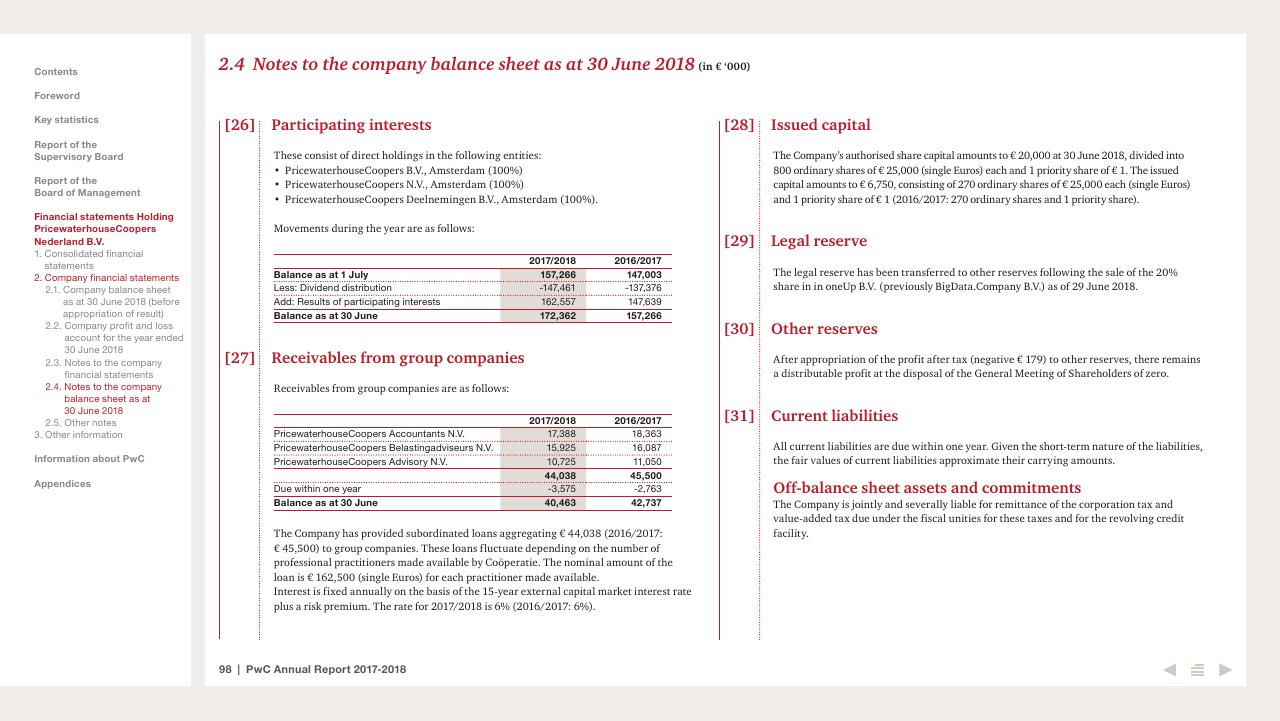 Financial Analysis slide 98 from 2017 2018 PwC Annual Report PwC
