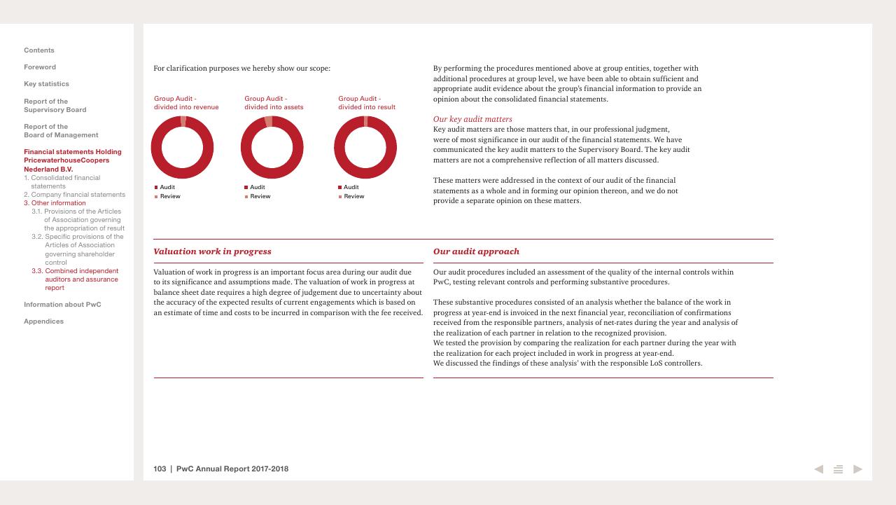Text slide 103 from 2017 2018 PwC Annual Report PwC