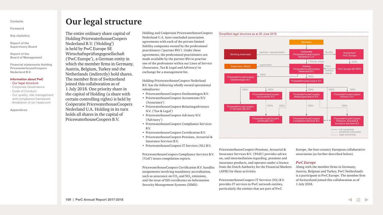 Team slide 109 from 2017 2018 PwC Annual Report PwC
