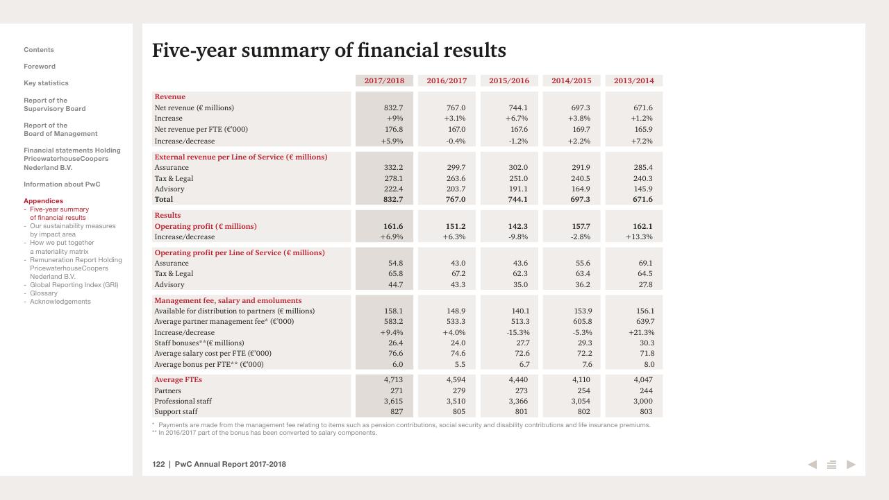 Table slide 122 from 2017 2018 PwC Annual Report PwC