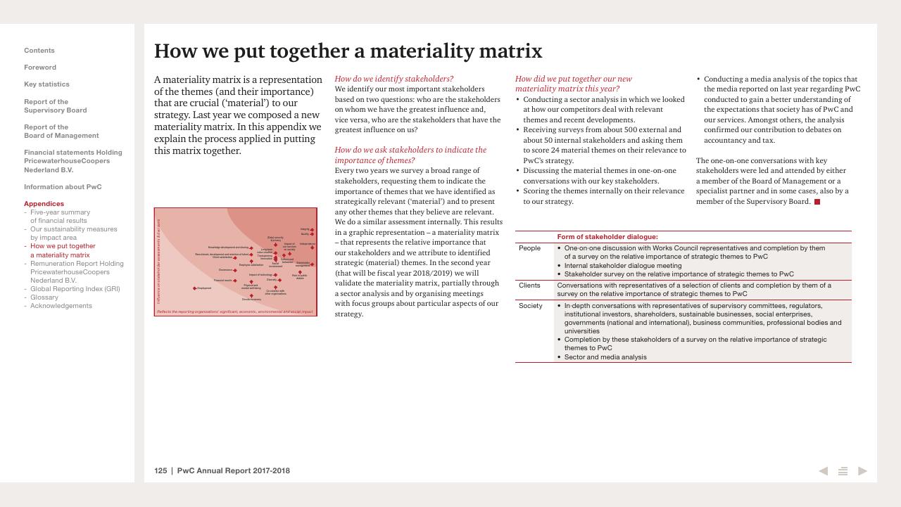 Text slide 125 from 2017 2018 PwC Annual Report PwC