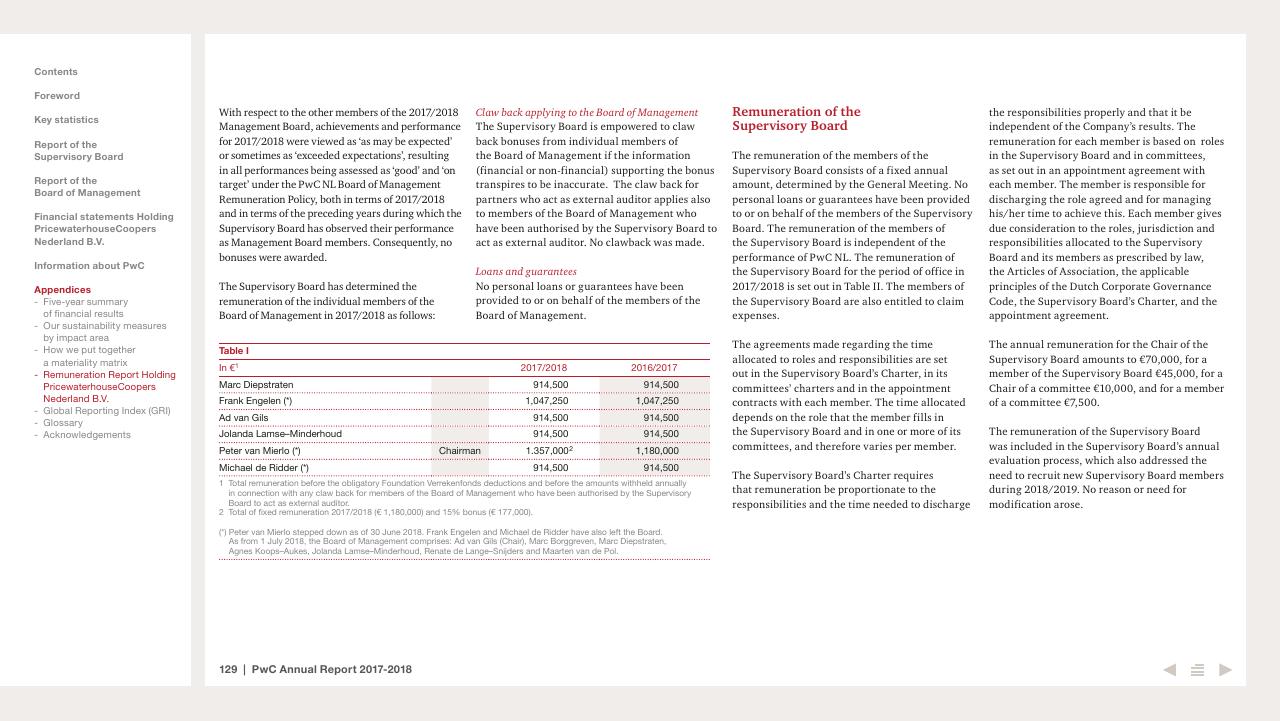 Table slide 129 from 2017 2018 PwC Annual Report PwC