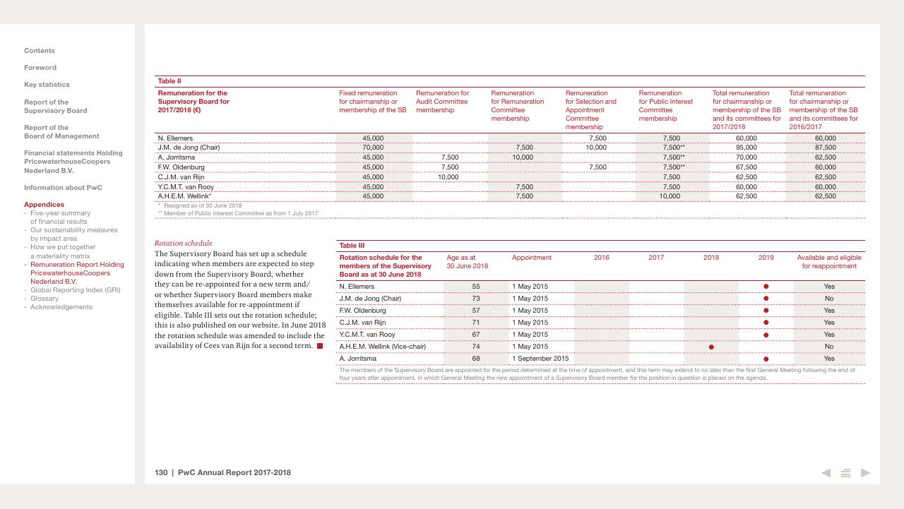 Table slide 130 from 2017 2018 PwC Annual Report PwC