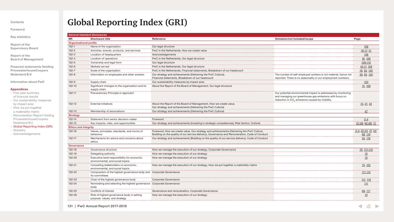 Table slide 131 from 2017 2018 PwC Annual Report PwC