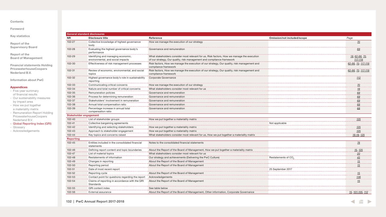 Table slide 132 from 2017 2018 PwC Annual Report PwC