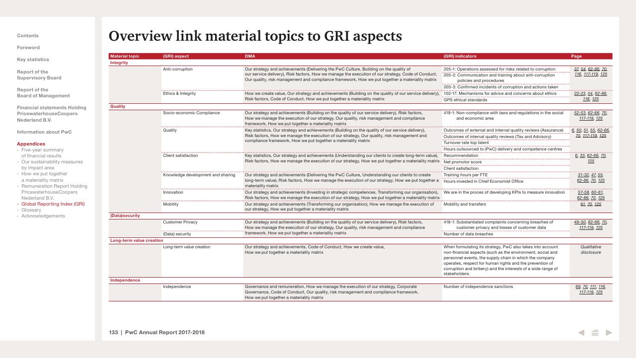 Table slide 133 from 2017 2018 PwC Annual Report PwC