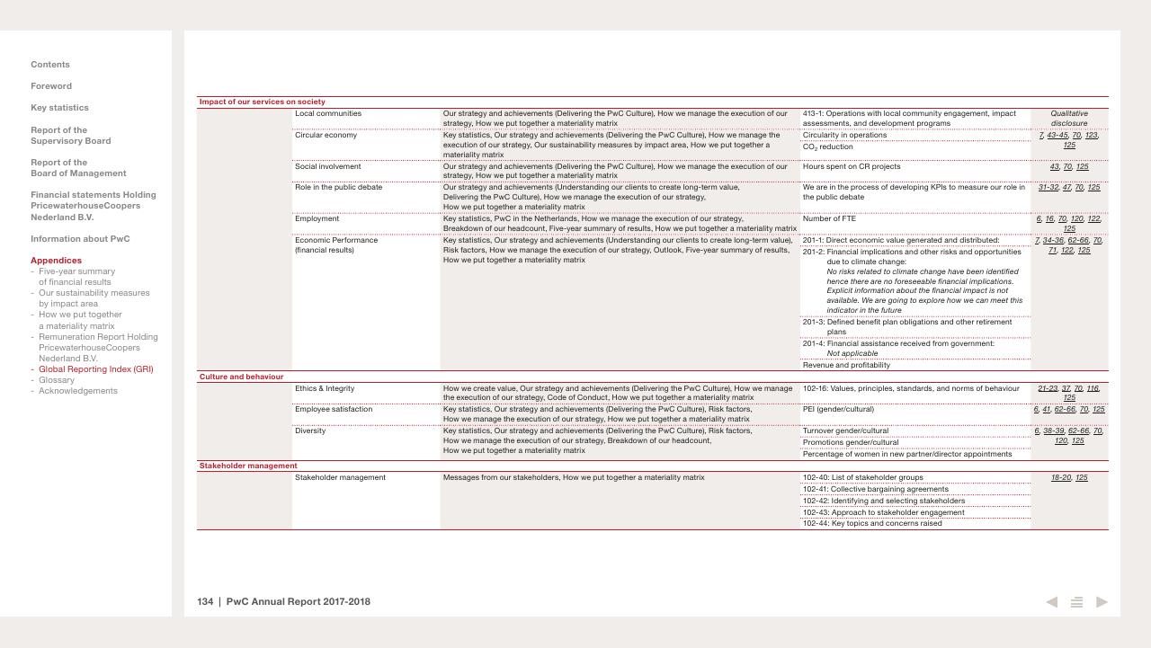 Table slide 134 from 2017 2018 PwC Annual Report PwC