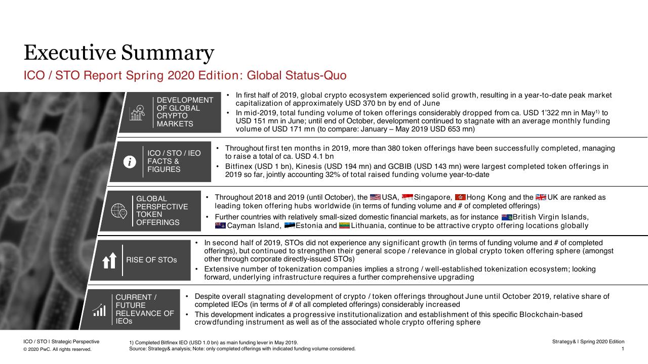 Text slide 2 from 6th Ico _ Sto Report PwC