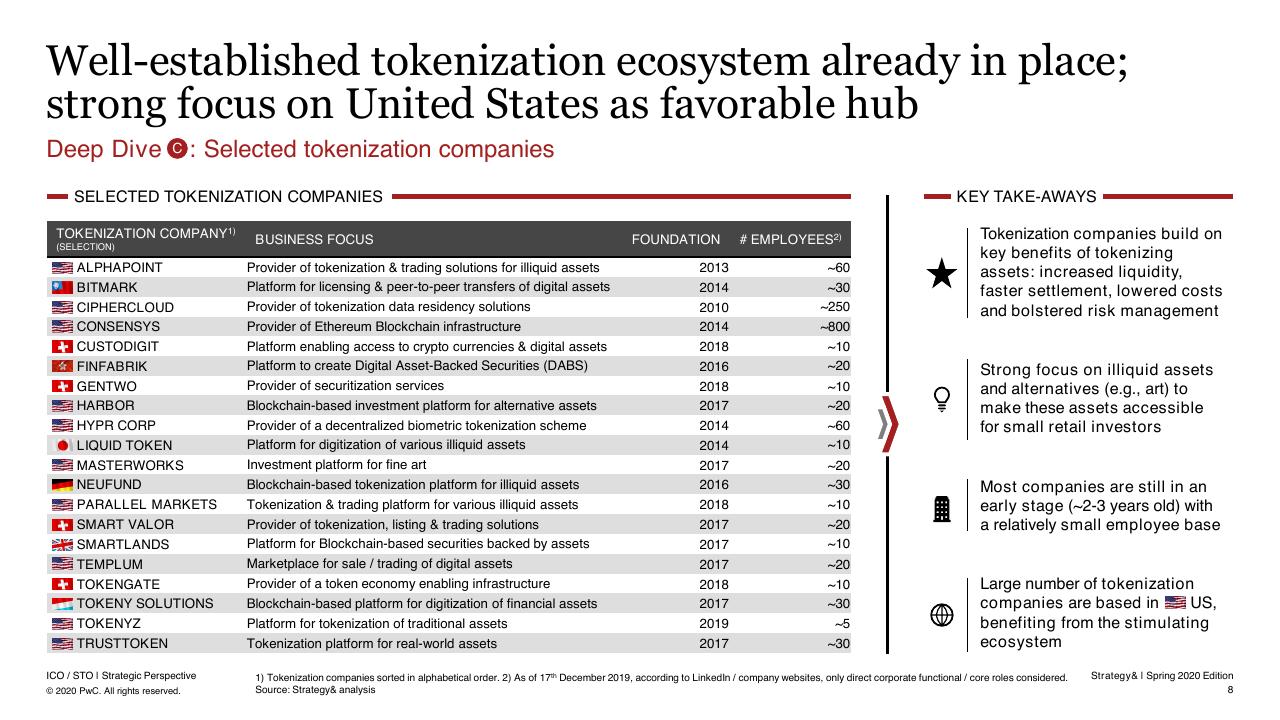 Table slide 9 from 6th Ico _ Sto Report PwC