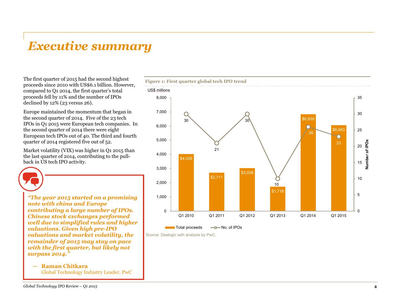Chart slide 4 from A Quarterly Look At Global Trends In The Technology Ipo Market May 2015