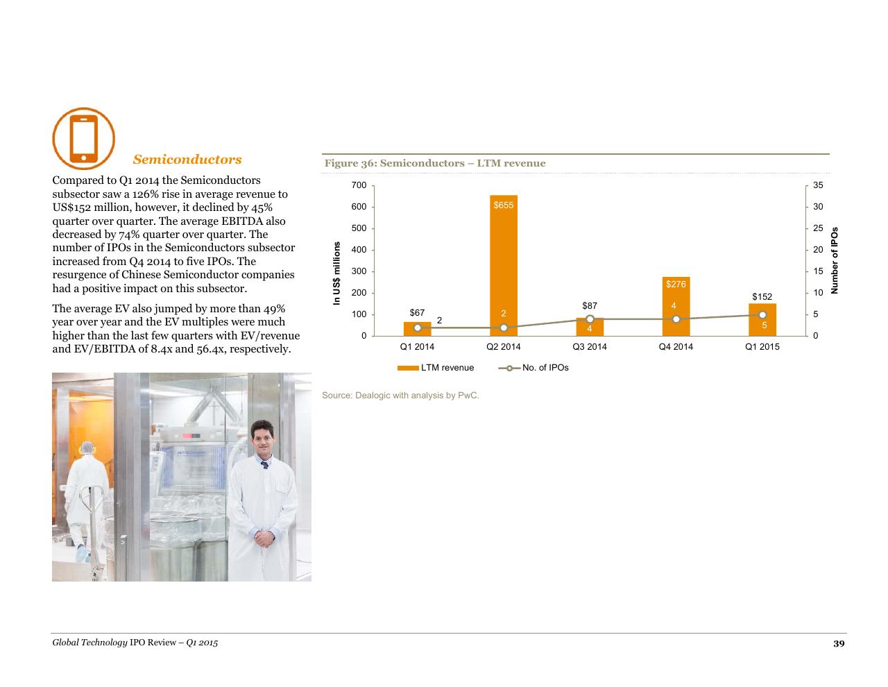 Chart slide 39 from A Quarterly Look At Global Trends In The Technology Ipo Market May 2015
