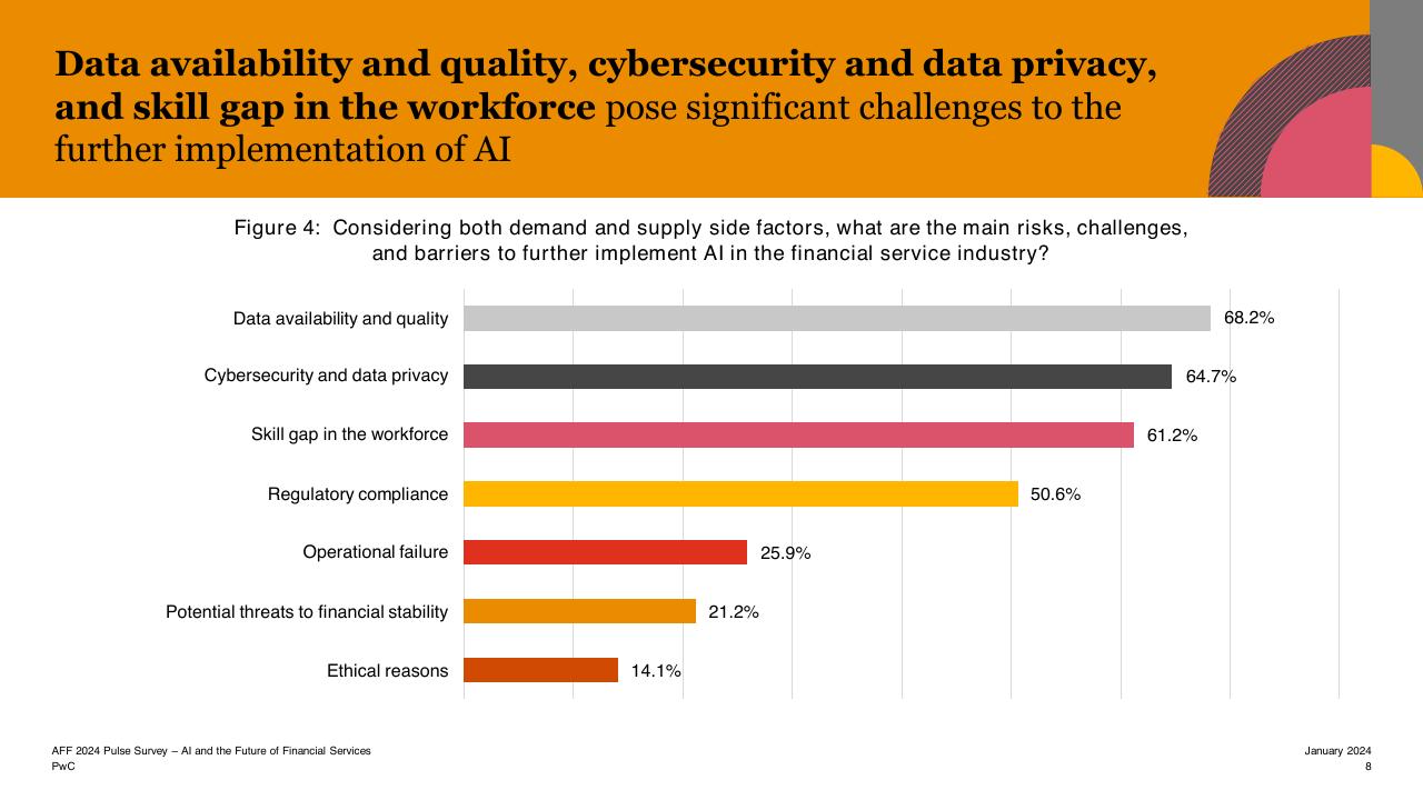 Chart slide 8 from Aff 2023 Hktdc And Pwcs Joint Pulse Survey PwC