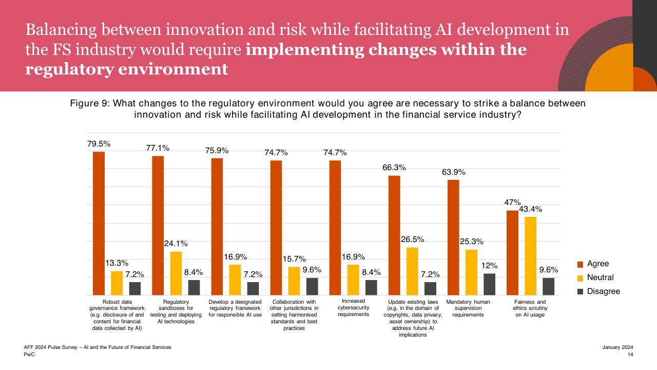 Chart slide 14 from Aff 2023 Hktdc And Pwcs Joint Pulse Survey PwC