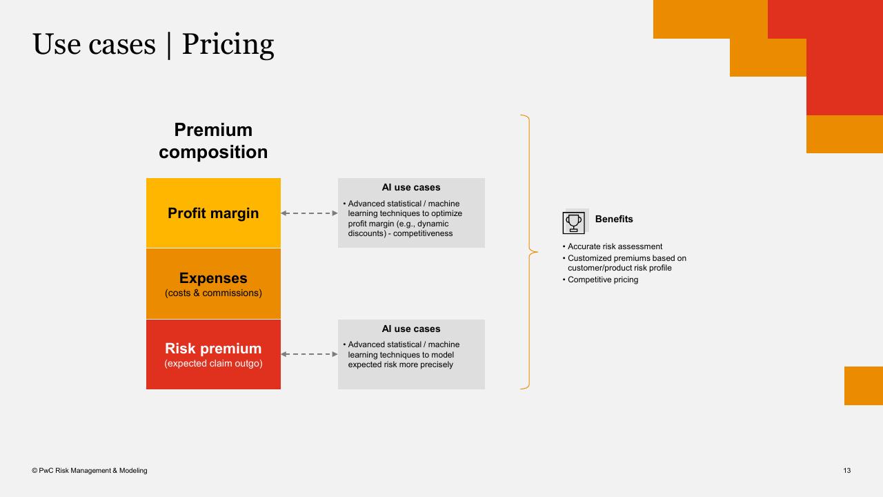 Framework slide 13 from Ai_ml Use In Risk Management And Compliance PwC Actuarial Risk Quants PwC