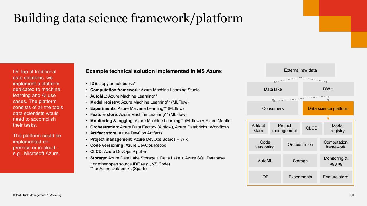 Framework slide 20 from Ai_ml Use In Risk Management And Compliance PwC Actuarial Risk Quants PwC