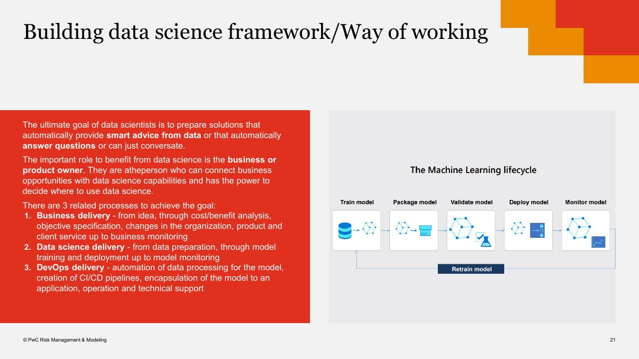 Process slide 21 from Ai_ml Use In Risk Management And Compliance PwC Actuarial Risk Quants PwC
