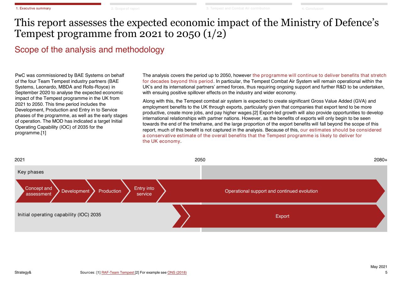 Timeline slide 5 from Assessment Of The Expected Economic Impact Of The Tempest Programme 2021 2050 PwC