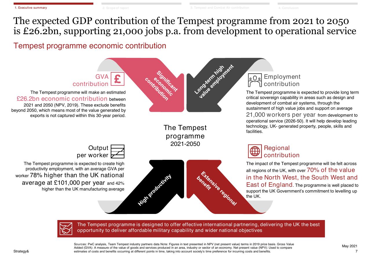 Framework slide 7 from Assessment Of The Expected Economic Impact Of The Tempest Programme 2021 2050 PwC