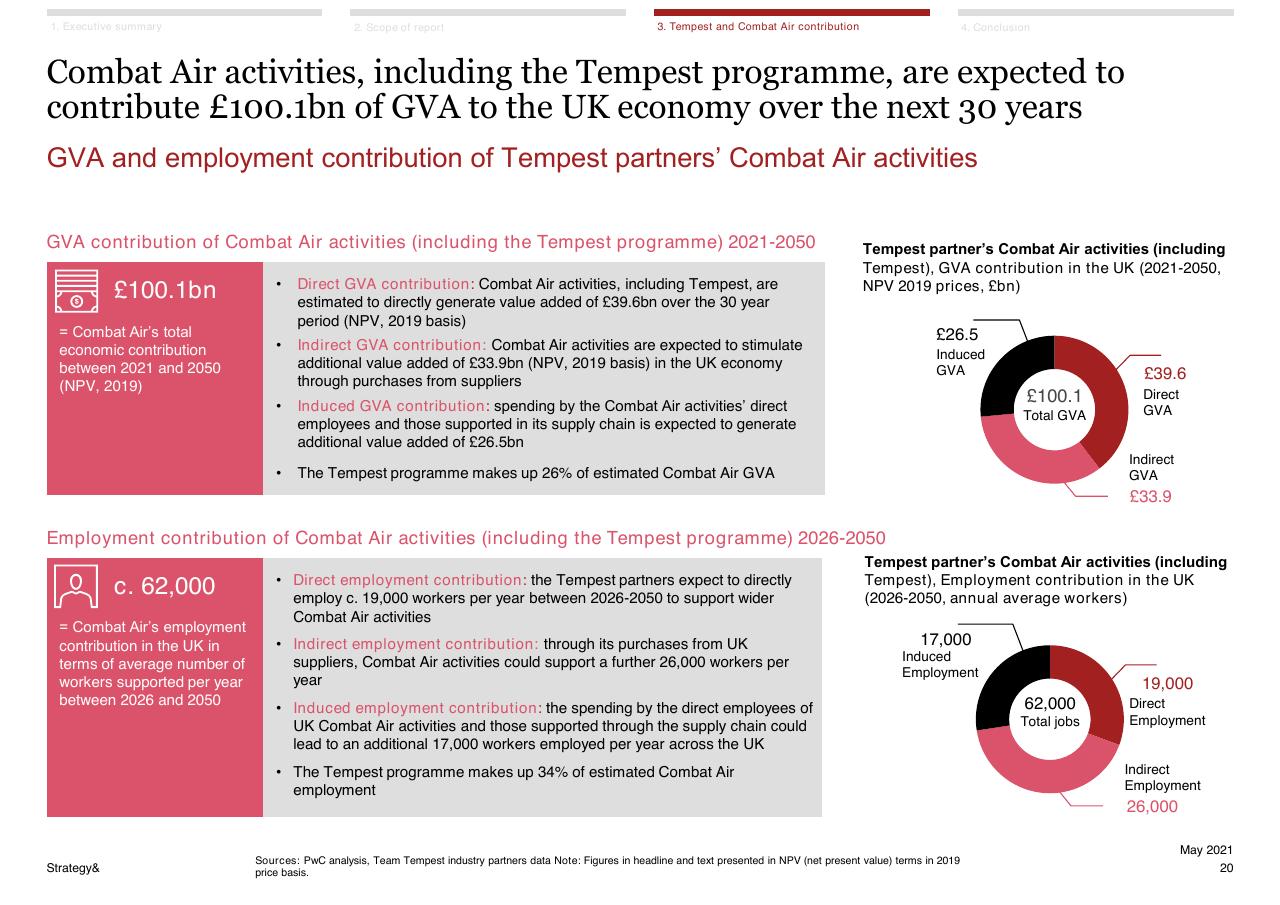 Comparison slide 20 from Assessment Of The Expected Economic Impact Of The Tempest Programme 2021 2050 PwC