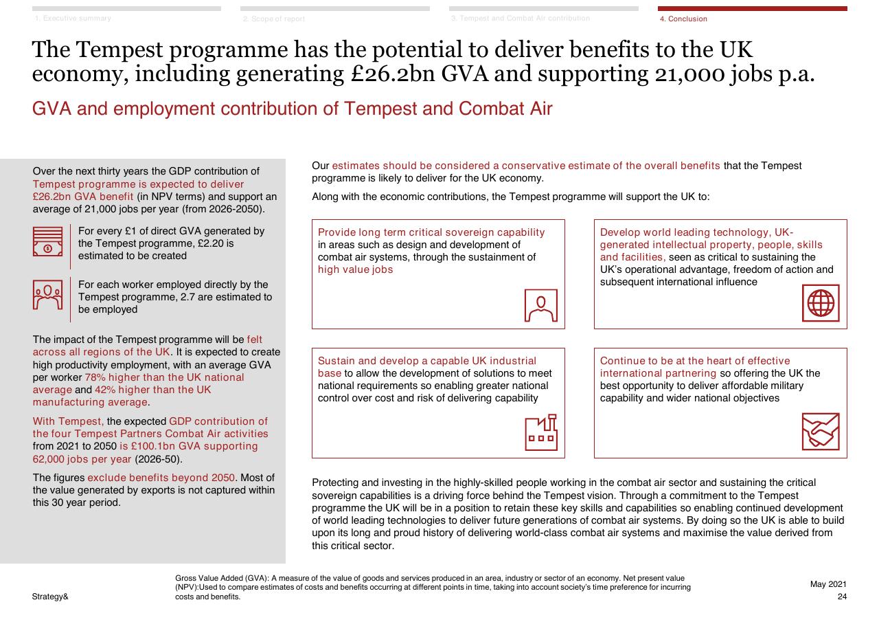 Dashboard slide 24 from Assessment Of The Expected Economic Impact Of The Tempest Programme 2021 2050 PwC