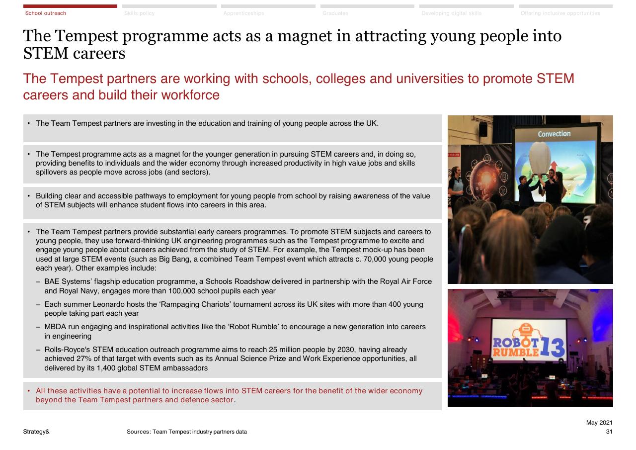 Text slide 31 from Assessment Of The Expected Economic Impact Of The Tempest Programme 2021 2050 PwC