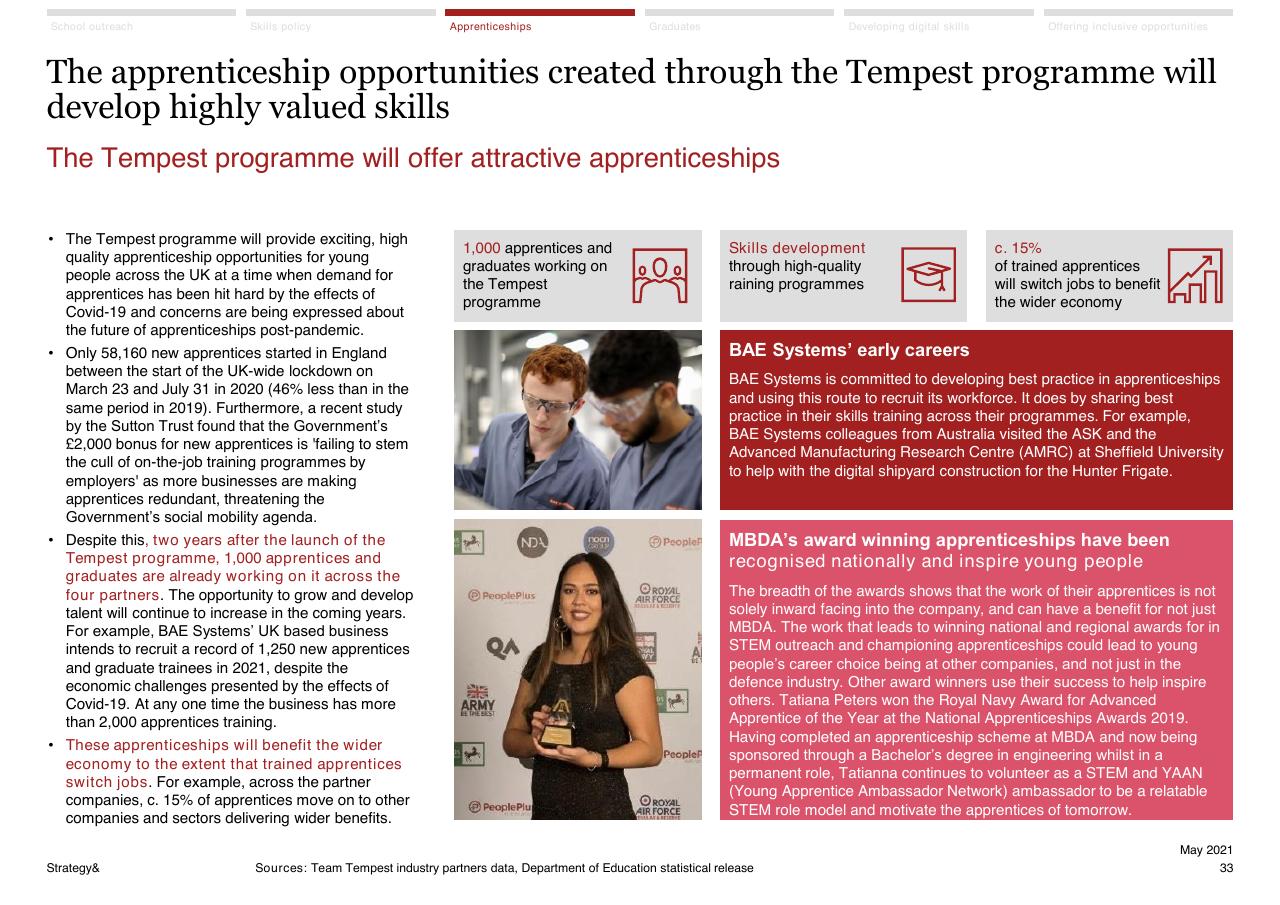 Text slide 33 from Assessment Of The Expected Economic Impact Of The Tempest Programme 2021 2050 PwC