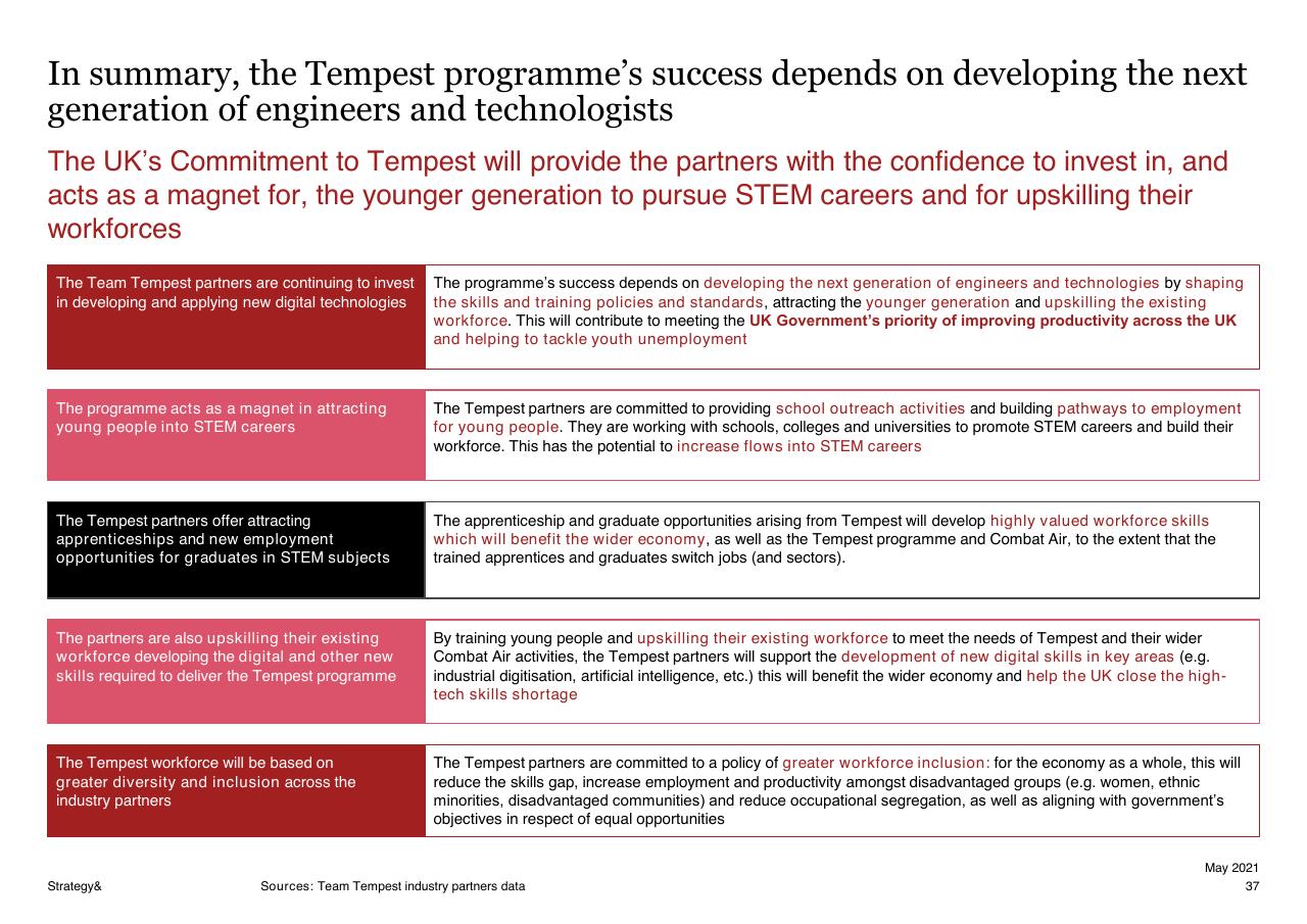 Table slide 37 from Assessment Of The Expected Economic Impact Of The Tempest Programme 2021 2050 PwC