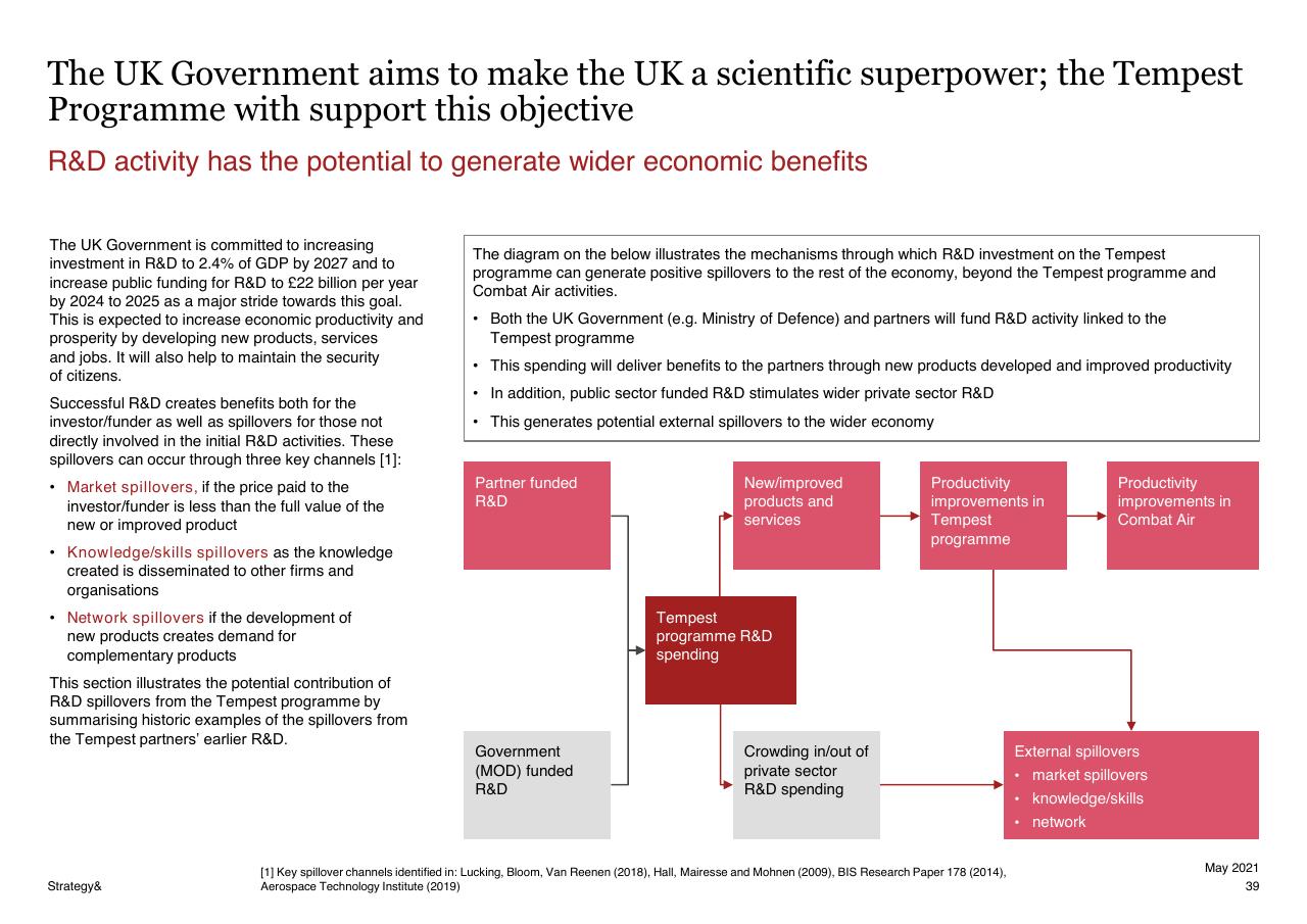 Framework slide 39 from Assessment Of The Expected Economic Impact Of The Tempest Programme 2021 2050 PwC