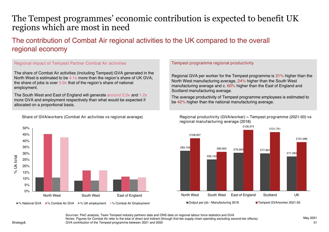 Comparison slide 51 from Assessment Of The Expected Economic Impact Of The Tempest Programme 2021 2050 PwC