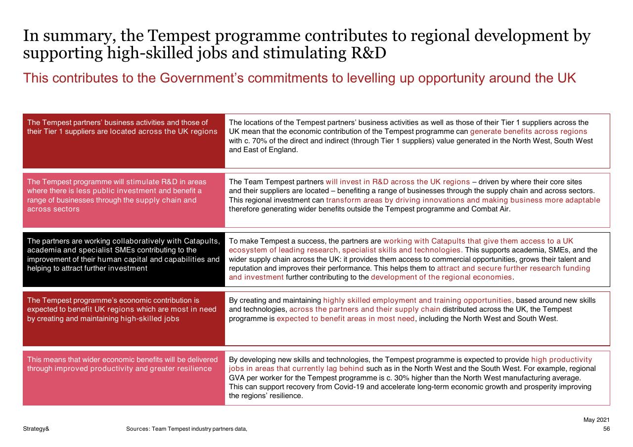 Table slide 56 from Assessment Of The Expected Economic Impact Of The Tempest Programme 2021 2050 PwC