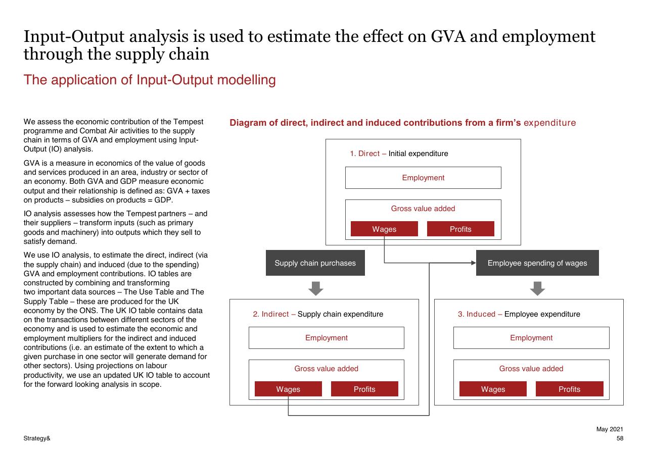Framework slide 58 from Assessment Of The Expected Economic Impact Of The Tempest Programme 2021 2050 PwC