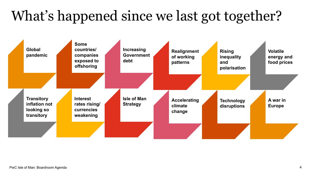 Dashboard slide 4 from Boardroom Agenda PwC