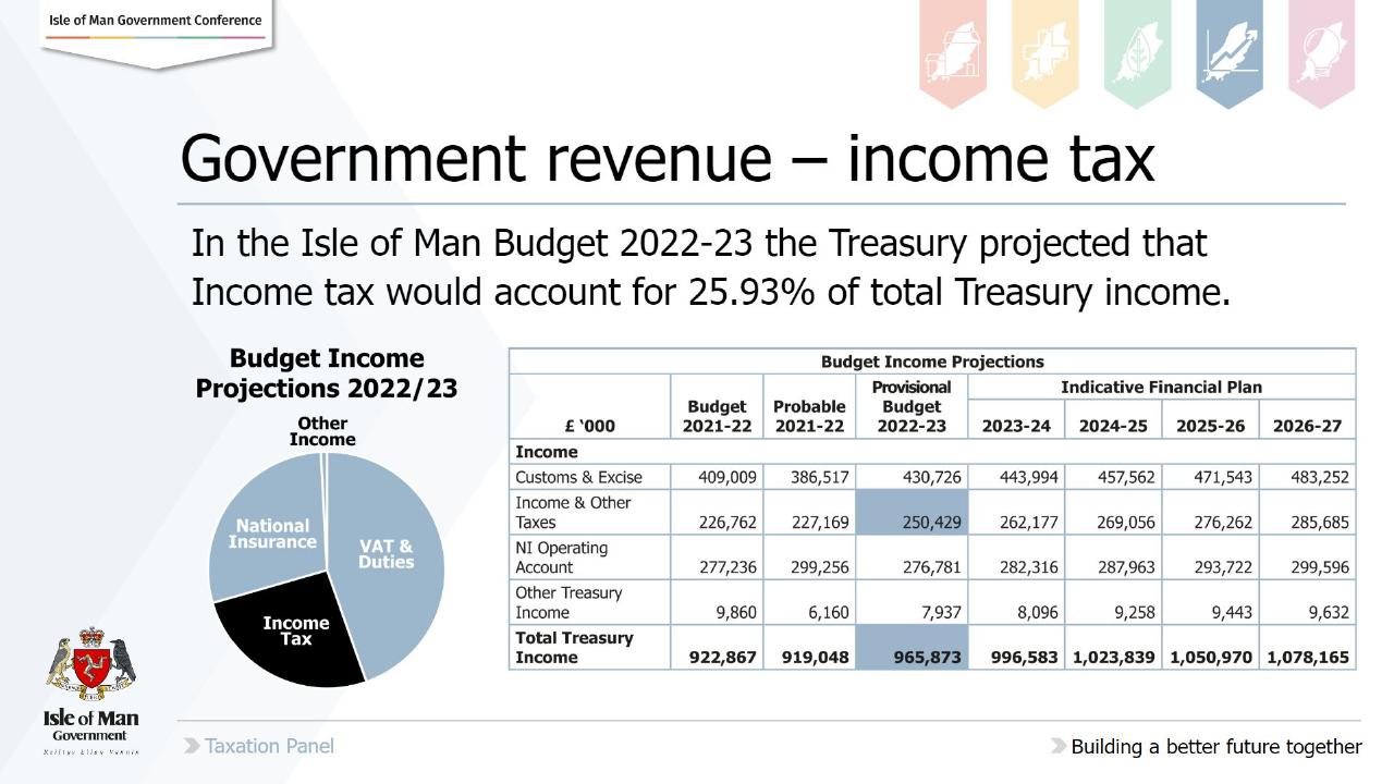 Table slide 10 from Boardroom Agenda PwC